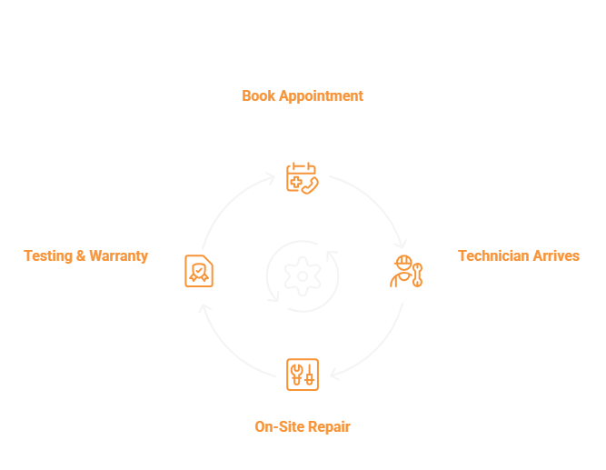 washing machine repair service illustration by fixit appliance repair